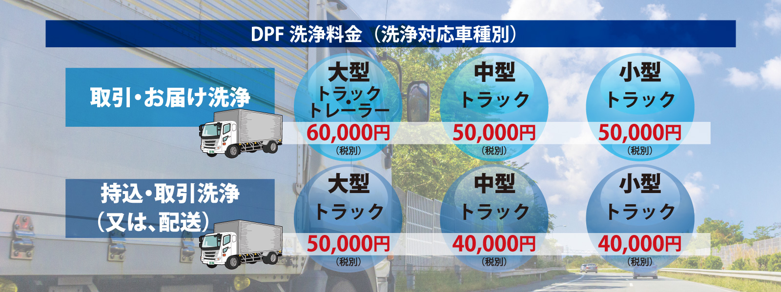 Dpf洗浄 ユウキ Dpfマフラー洗浄